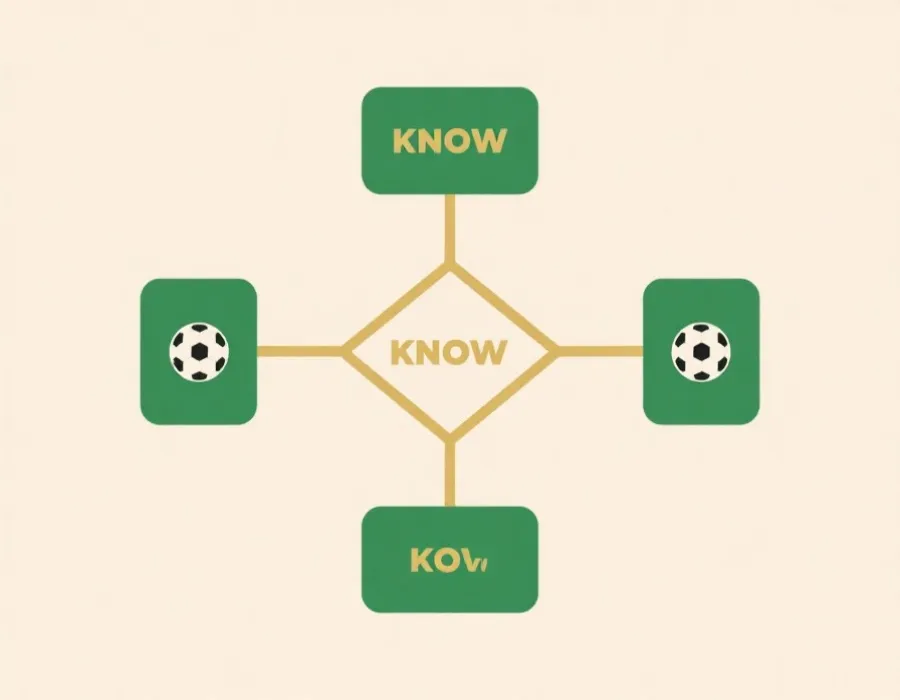 淘汰賽對陣表（示意）